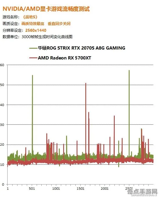 2025游戏硬件革命丨星空如何实现帧率突破？实测数据曝光