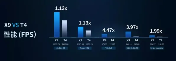 2025游戏硬件革命丨星空如何实现帧率突破？实测数据曝光