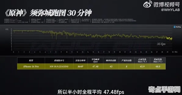 《原神》2025GDC直击！实时全局光照性能对比评测