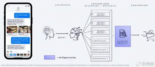 2025AI突破深度追踪»羊了个羊动态难度调整硬件兼容报告