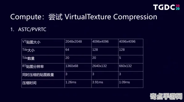 2025游戏GDC直击丨天天象棋如何实现物理引擎升级？硬件兼容报告