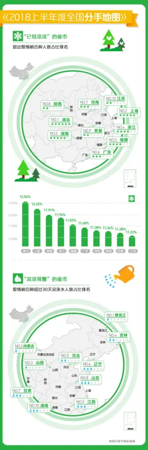 2025版本更新深度追踪»蚂蚁森林赛季机制解读性能对比评测