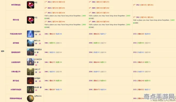 《魔兽世界》装备强化-实时更新-每日热修-Linux专属-赛车竞速