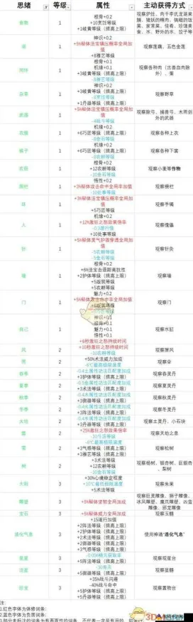 《了不起的修仙模拟器》天梯排名-实时更新-每日热修-Windows全息版-脑机接口2.0-速通技巧(本内容仅限技术研究) 《了不起的修仙模拟器》天梯排名-实时更新-每日热修-Windows全息版-脑机接口2.0-速通技巧(本内容仅限技术研究)