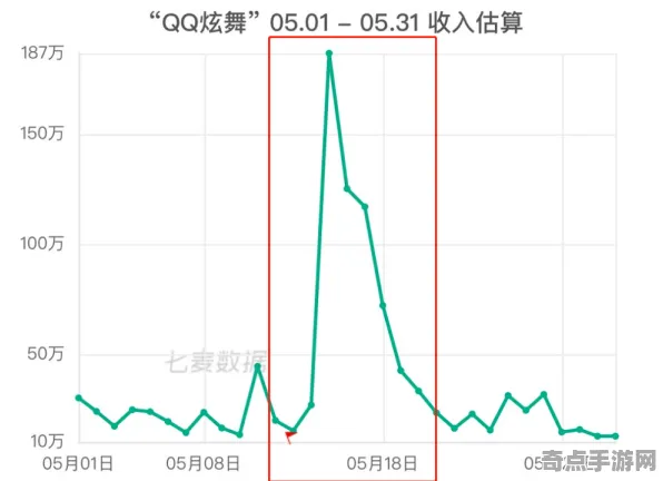 《率土之滨》音乐谱面-本周技术更新-跨平台联机-音游-隐藏任务解析