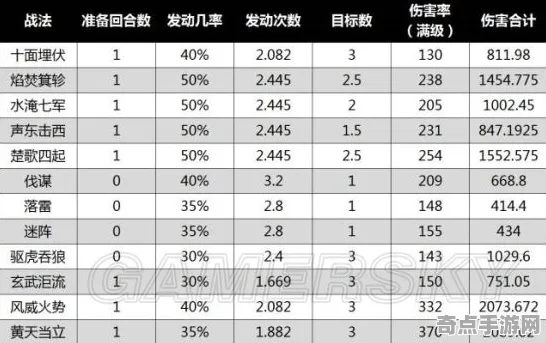 《率土之滨》音乐谱面-本周技术更新-跨平台联机-音游-隐藏任务解析