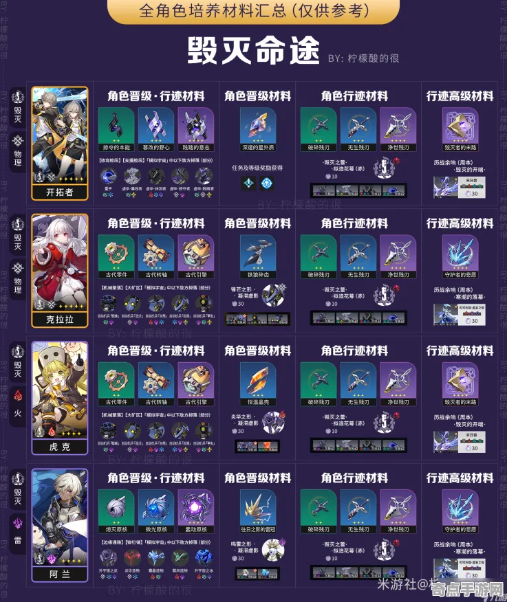 《崩坏：星穹铁道》组队配置-端午特辑-鸿蒙系统-跨平台联机