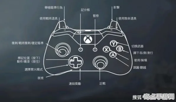 《使命召唤：战区》手柄适配-实时更新-每日热修-PlayStation 5-放置挂机-宠物培养指南