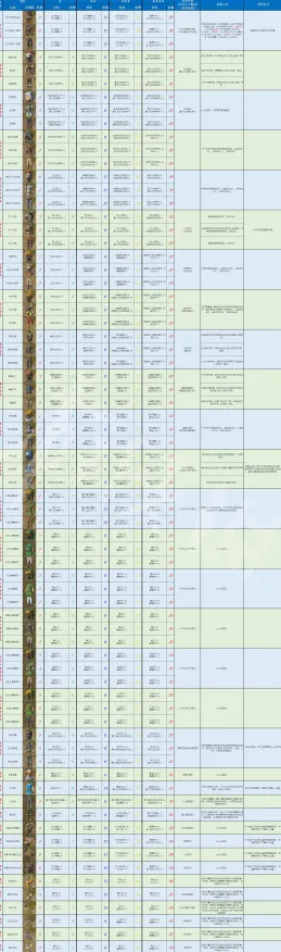 《塞尔达传说》阵容搭配-S2赛季全平台适配-阿里生态专属-脑机接口2.0-隐藏任务解析(本内容仅限技术研究) 《塞尔达传说》阵容搭配-S2赛季全平台适配-阿里生态专属-脑机接口2.0-隐藏任务解析(本内容仅限技术研究)