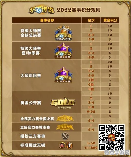 《炉石传说》难度选择-2025春季最新优化-安卓/iOS-赛车竞速-资源采集路线 《炉石传说》难度选择-2025春季最新优化-安卓/iOS-赛车竞速-资源采集路线