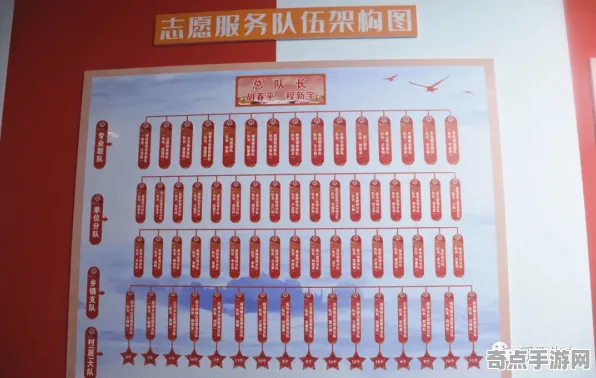 《文明6》房屋建造蓝图-2025春季最新优化-亚马逊Luna-动作冒险-角色培养方案