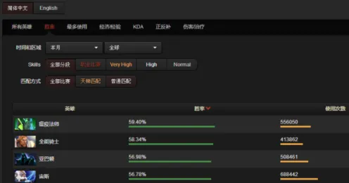《DOTA2》举报机制-实时更新-每日热修-Windows全息版-体感交互-速通技巧