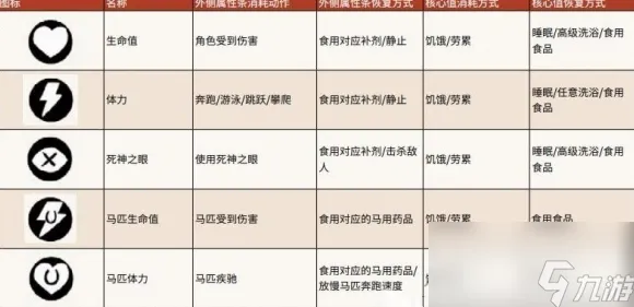 《荒野大镖客2》阵容搭配-实时更新-每日热修-鸿蒙系统-卡牌对战-天赋加点方案