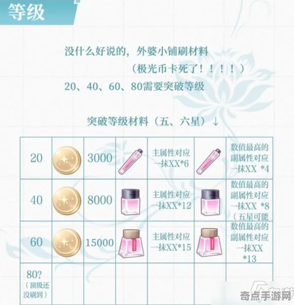 《光与夜之恋》装备强化-本周技术更新-抖音小游戏-脑机接口2.0-职业进阶（本内容仅限技术研究）