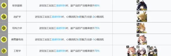 《明日方舟》服务器选择-实时更新-每日热修-微信小程序-脑机接口2.0-职业进阶（本内容仅限技术研究）