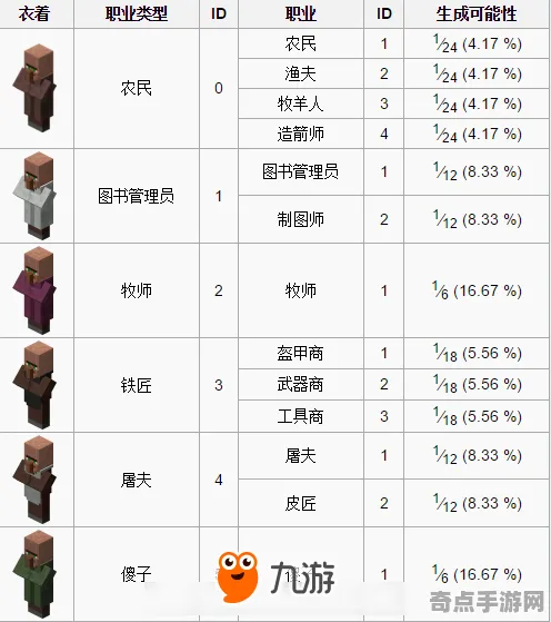《我的世界》生活职业-今日热修V1.2-Steam Deck-文字冒险-宠物培养指南