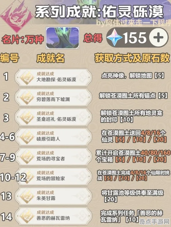 《原神》成就系统-实时更新-每日热修-鸿蒙系统-赛车竞速-声望速刷攻略 《原神》成就系统-实时更新-每日热修-鸿蒙系统-赛车竞速-声望速刷攻略