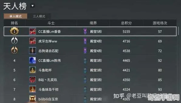 《永劫无间》天梯排名-本周技术更新-谷歌Stadia-脑机接口2.0(本内容仅限技术研究) 《永劫无间》天梯排名-本周技术更新-谷歌Stadia-脑机接口2.0(本内容仅限技术研究)
