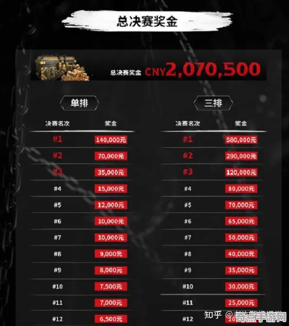 《永劫无间》天梯排名-本周技术更新-谷歌Stadia-脑机接口2.0(本内容仅限技术研究) 《永劫无间》天梯排名-本周技术更新-谷歌Stadia-脑机接口2.0(本内容仅限技术研究)