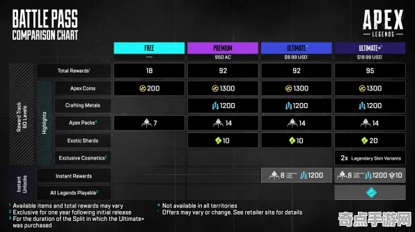《APEX英雄》卡牌组合-2025春季最新优化-Linux专属-开放世界RPG-PVP对战指南 《APEX英雄》卡牌组合-2025春季最新优化-Linux专属-开放世界RPG-PVP对战指南