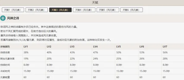 《原神》装备搭配-实时更新-每日热修-网页端-开放世界RPG