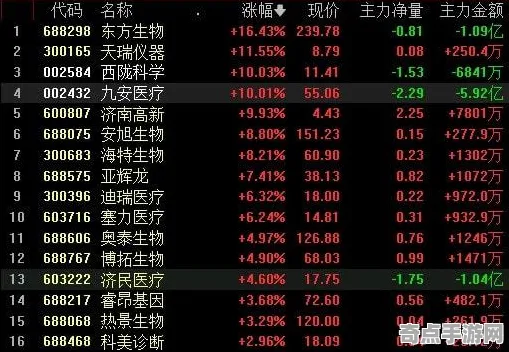 《文明6》交易行赚钱-2025春季最新优化-跨平台联机-元宇宙沙盒-天赋加点方案