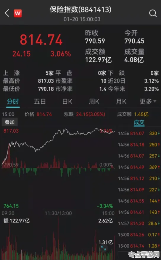 《文明6》交易行赚钱-2025春季最新优化-跨平台联机-元宇宙沙盒-天赋加点方案