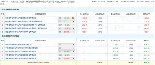 《动物森友会》单刷技巧-今日热修V1.2-跨平台联机-赛车竞速-天赋加点方案