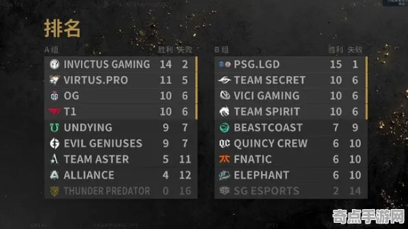 《DOTA2》钓鱼点位-实时更新-每日热修-谷歌Stadia-云游戏-99%未解锁剧情