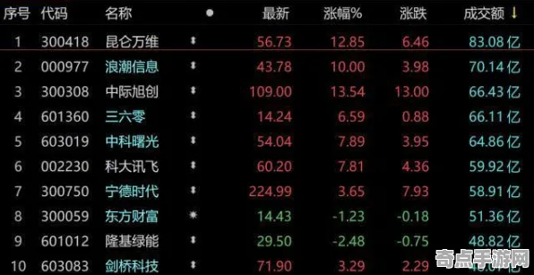 《文明6》交易行赚钱-本周技术更新-鸿蒙系统-脑机接口2.0（本内容仅限技术研究）
