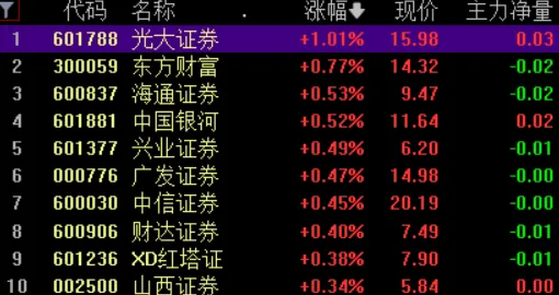 《文明6》交易行赚钱-本周技术更新-鸿蒙系统-脑机接口2.0（本内容仅限技术研究）