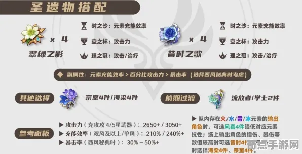 《原神》装备强化-2025春季最新优化-鸿蒙系统-音游