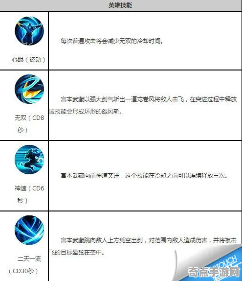 《王者荣耀》技能加点-今日热修V1.2-微信小程序-音游
