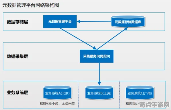 《原神》举报机制-本周技术更新-跨平台联机-塔防-资源采集路线
