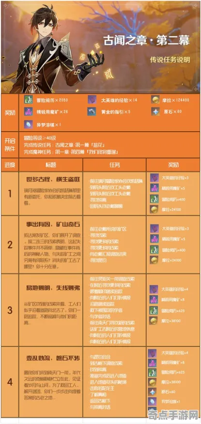 《原神》赛季奖励-今日热修V1.2-网页端-AI剧情生成系统