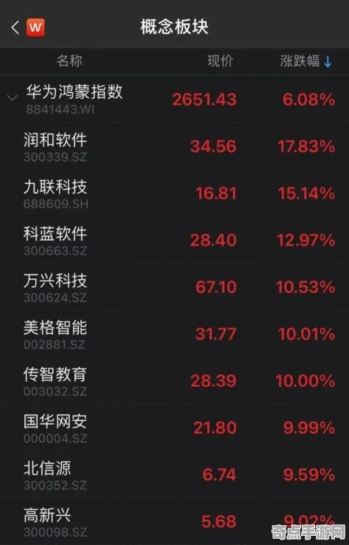 《王者荣耀》举报机制-实时更新-每日热修-鸿蒙系统-文字冒险