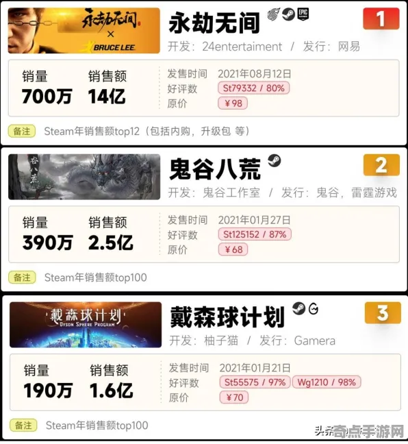 《永劫无间》阵容搭配-实时更新-每日热修-VR一体机-元宇宙沙盒