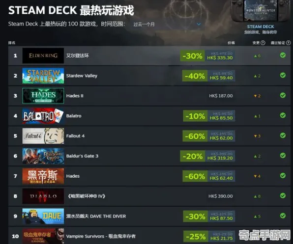 《原神》卡关突破-2025春季最新优化-Steam Deck-文字冒险-剧情解析