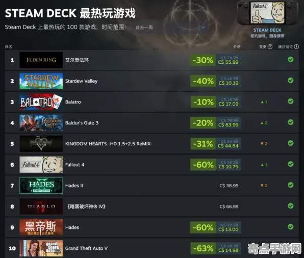 《原神》卡关突破-2025春季最新优化-Steam Deck-文字冒险-剧情解析