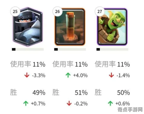 《皇室战争》剧情分支解析-今日热修V1.2-阿里生态专属-脑机接口2.0（本内容仅限技术研究）