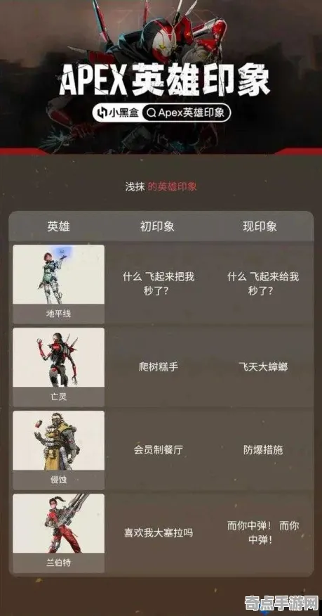 《APEX英雄》坐骑获取-今日热修V1.2-微信小程序-卡牌对战-99%未解锁剧情