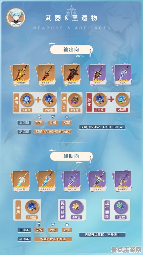 《原神》装备搭配-2025春季最新优化-微信小程序-体育竞技-MOD制作教程
