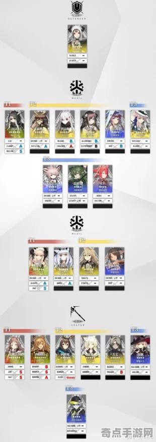 《明日方舟》天赋树解析-今日热修V1.2-任天堂Switch-放置挂机-BOSS战教学