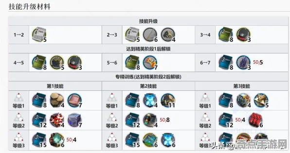 《明日方舟》天赋树解析-今日热修V1.2-抖音小游戏-音游-装备合成指南