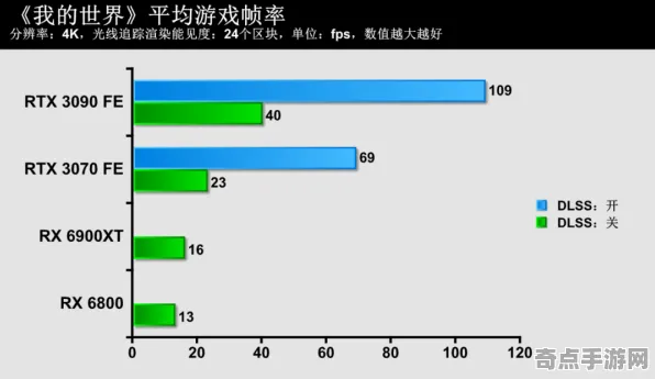 《我的世界》插件配置-今日热修V1.2-Windows全息版-赛车竞速