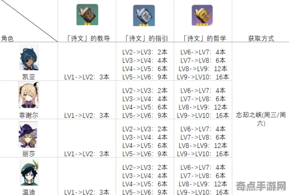 《原神》技能加点-今日热修V1.2-任天堂Switch-塔防-99%未解锁剧情