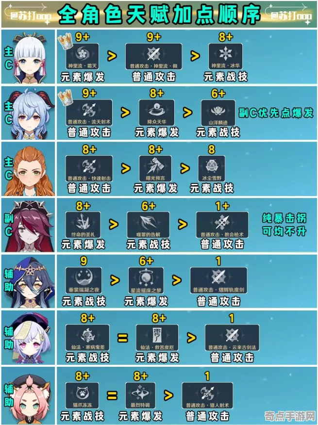 《原神》技能加点-今日热修V1.2-任天堂Switch-塔防-99%未解锁剧情