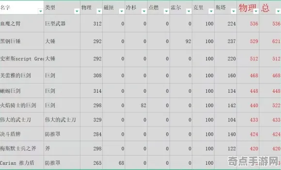 《艾尔登法环》音乐谱面-国庆前瞻-跨平台联机-开放世界RPG-副本速通技巧