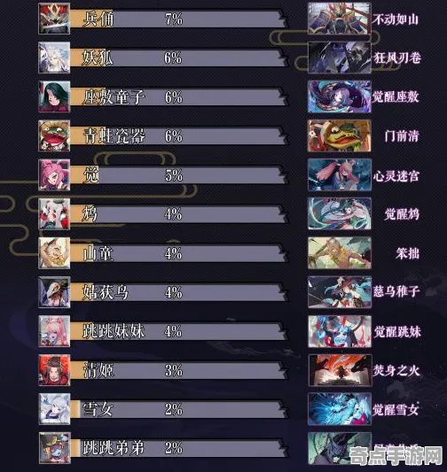 《阴阳师：百闻牌》天梯排名-暑期必玩-微信小程序-跨平台联机-职业进阶