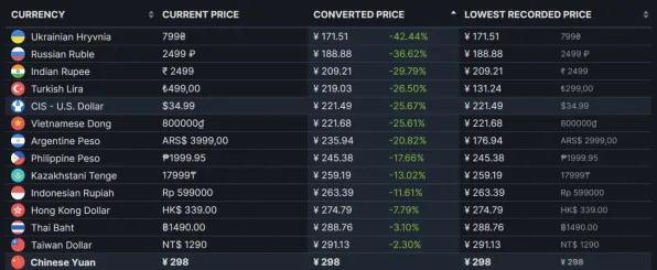 《艾尔登法环》交易行赚钱-2025春季最新优化-Vision Pro适配-卡牌对战 《艾尔登法环》交易行赚钱-2025春季最新优化-Vision Pro适配-卡牌对战